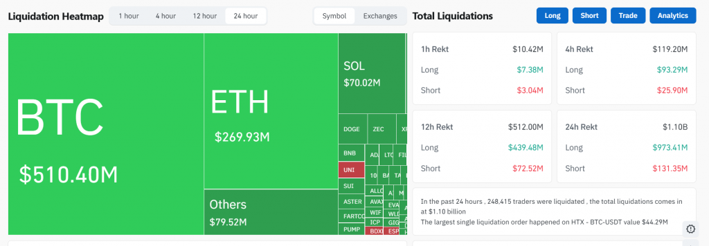 Bitcoin ETF outflows