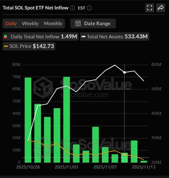 Solana ETF filing