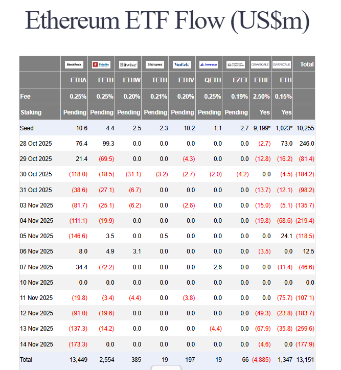 Ethereum ETF outflows