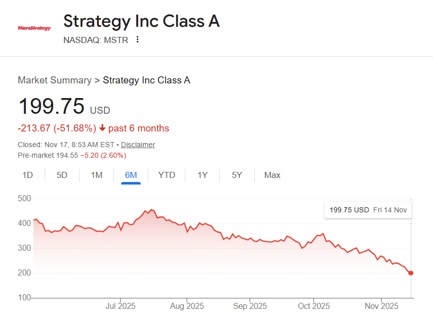 Strategy Bitcoin purchase
