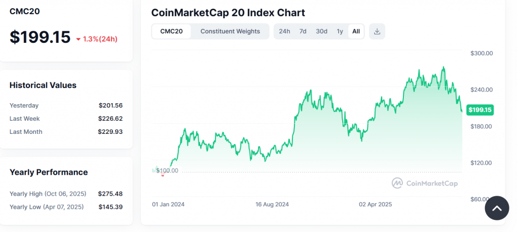 CMC20 index token