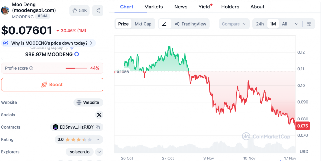 Robinhood crypto listing