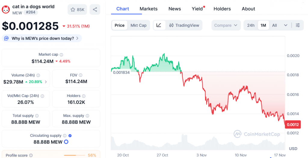 Robinhood crypto listing