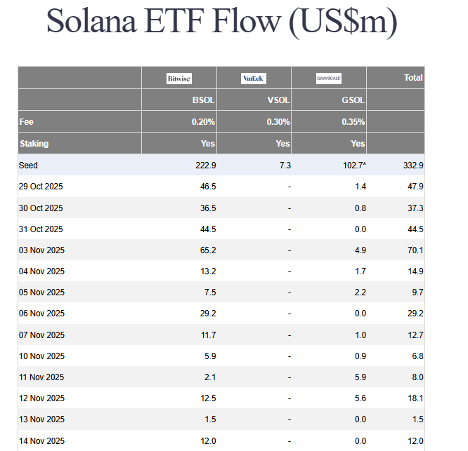 Solana ETF filing