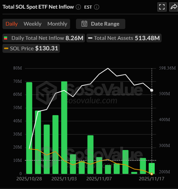 Altcoin ETF inflows