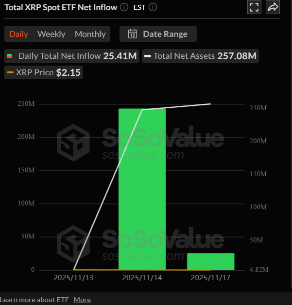 Altcoin ETF inflows
