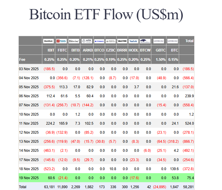 Bitcoin price rebound