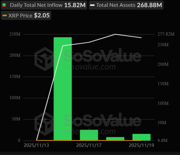 Altcoin ETF inflows