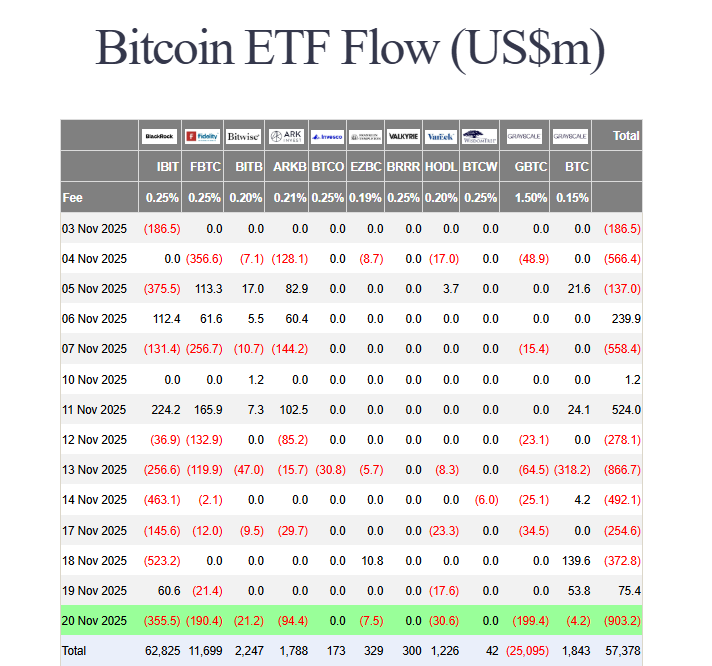 Bitcoin ETF outflows
