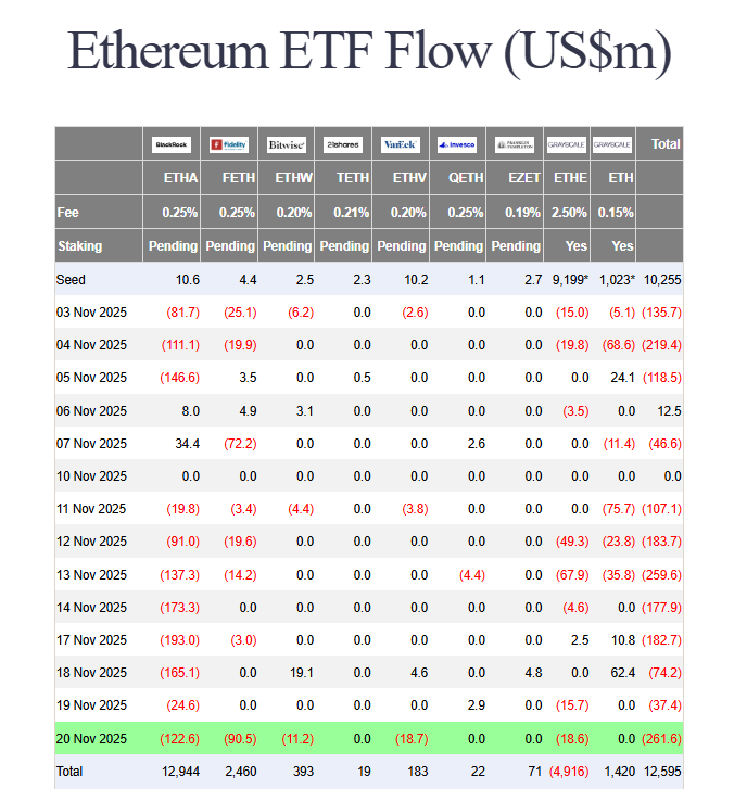 Bitcoin ETF outflows
