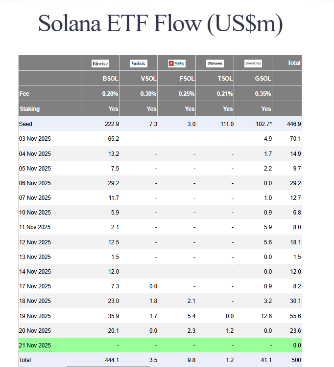 Altcoin ETF inflows