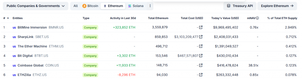 Ethereum accumulation