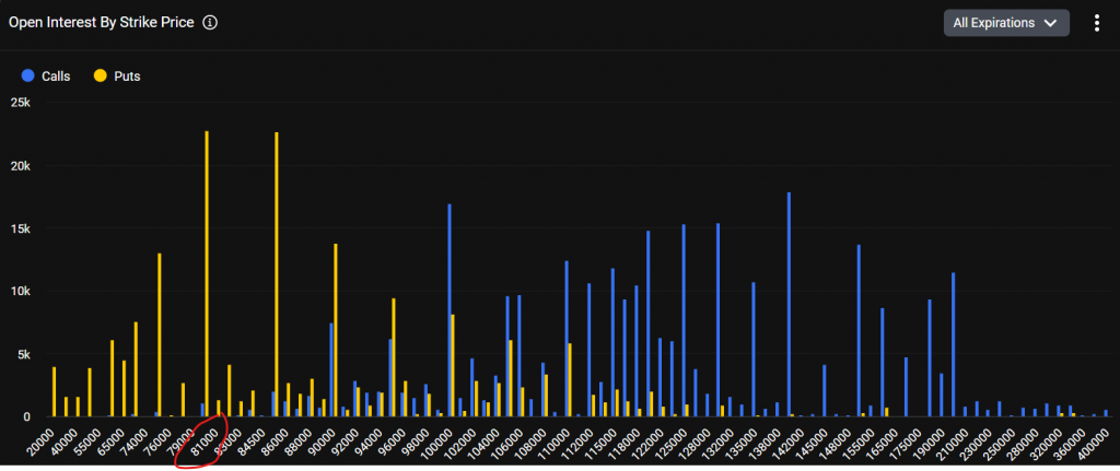 Bitcoin options market