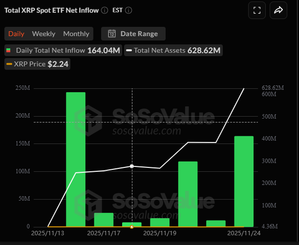 XRP ETF inflows