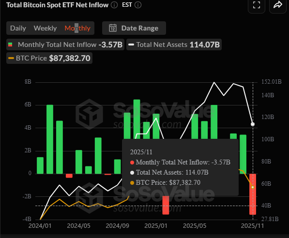 Bitcoin ETF outflows