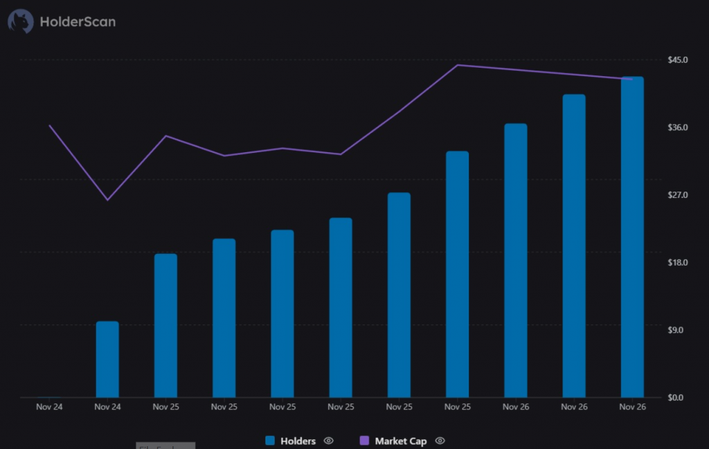 MON token rally