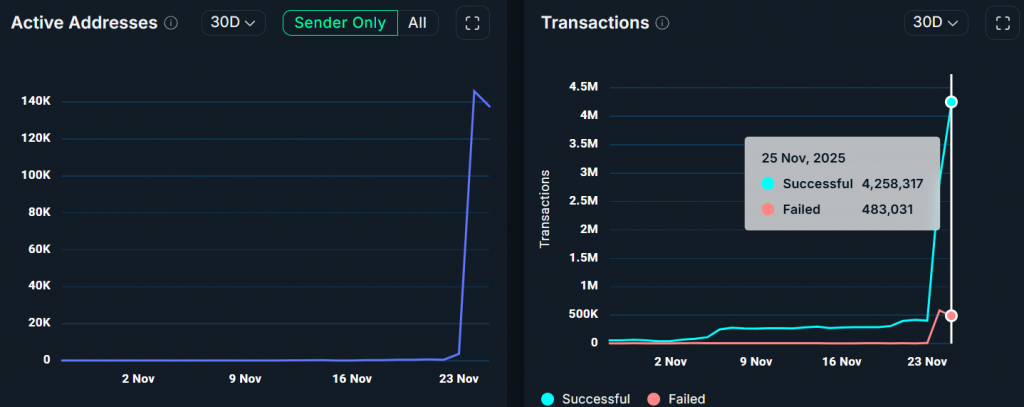 MON token rally