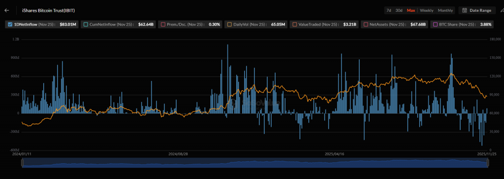 Bitcoin ETF options