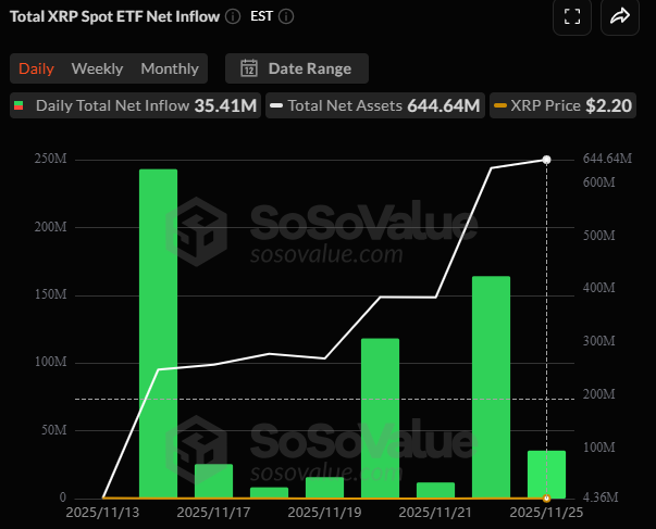 XRP ETF inflows