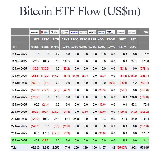 Bitcoin price recovery