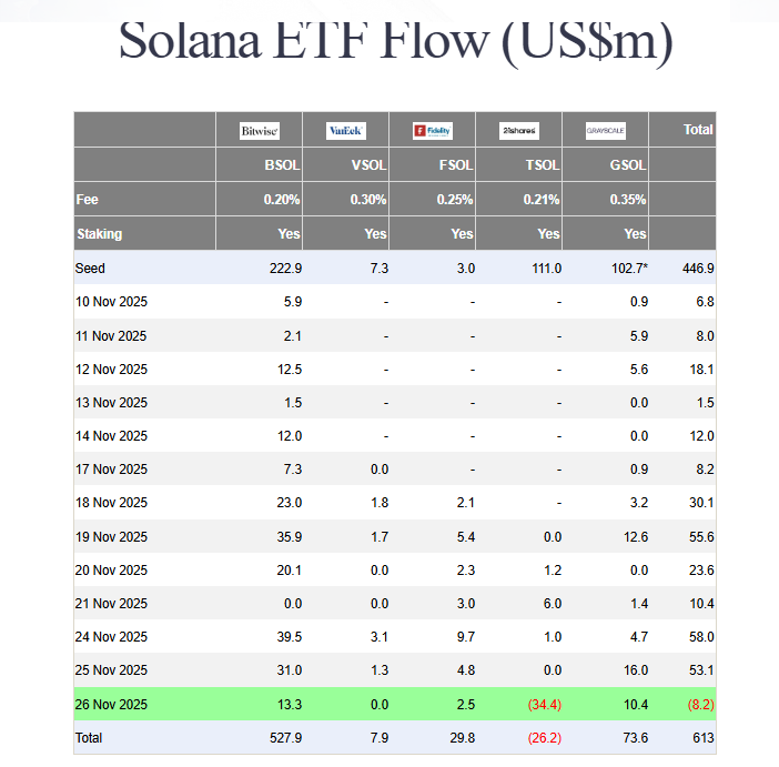 Solana price support