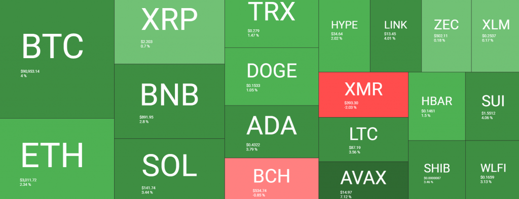 Stablecoin gold purchases