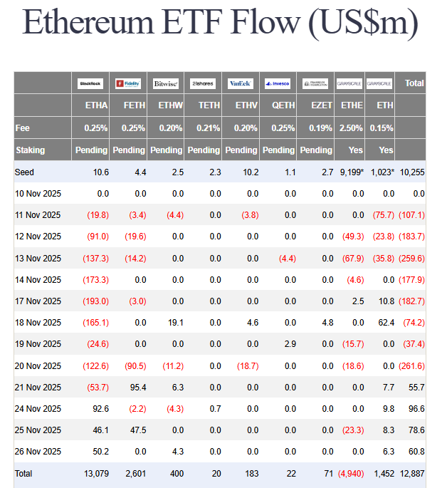 Ethereum futures leverage