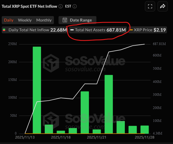 XRP ETF inflows