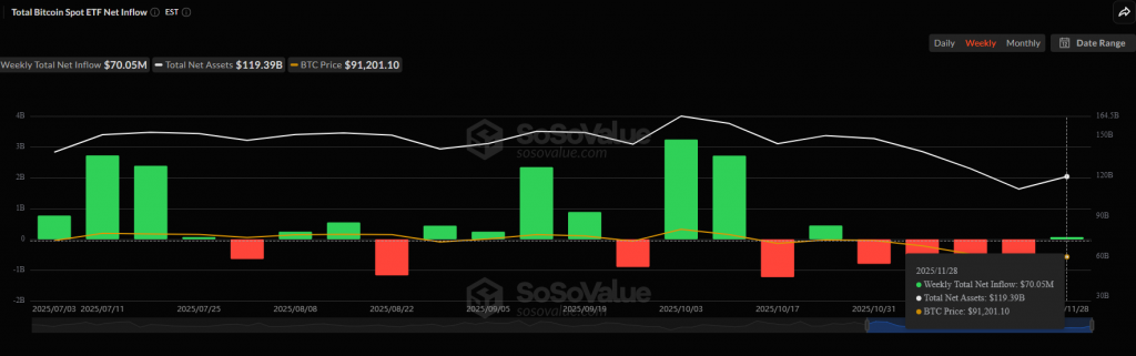 Bitcoin ETF inflows