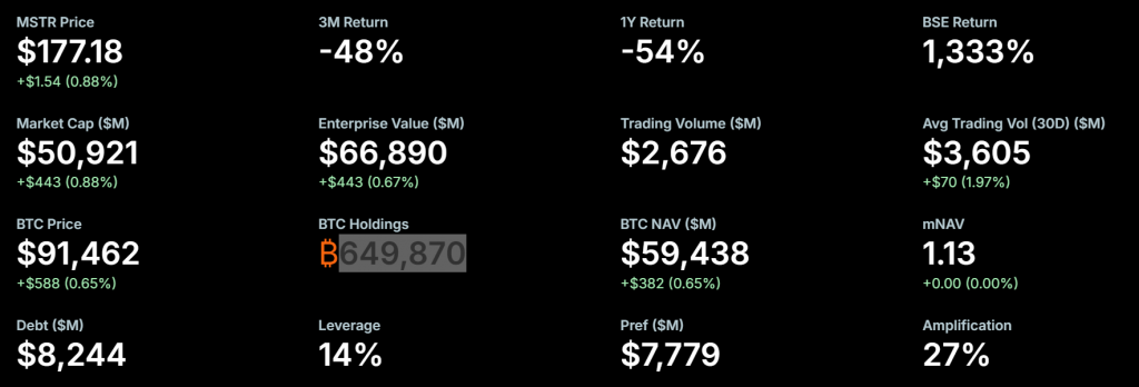 Michael Saylor Bitcoin hint