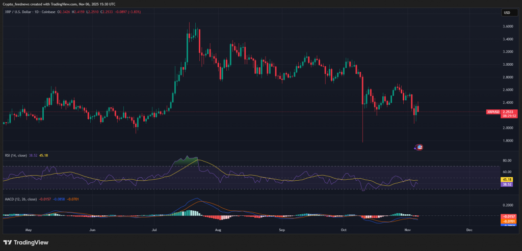 XRP price prediction