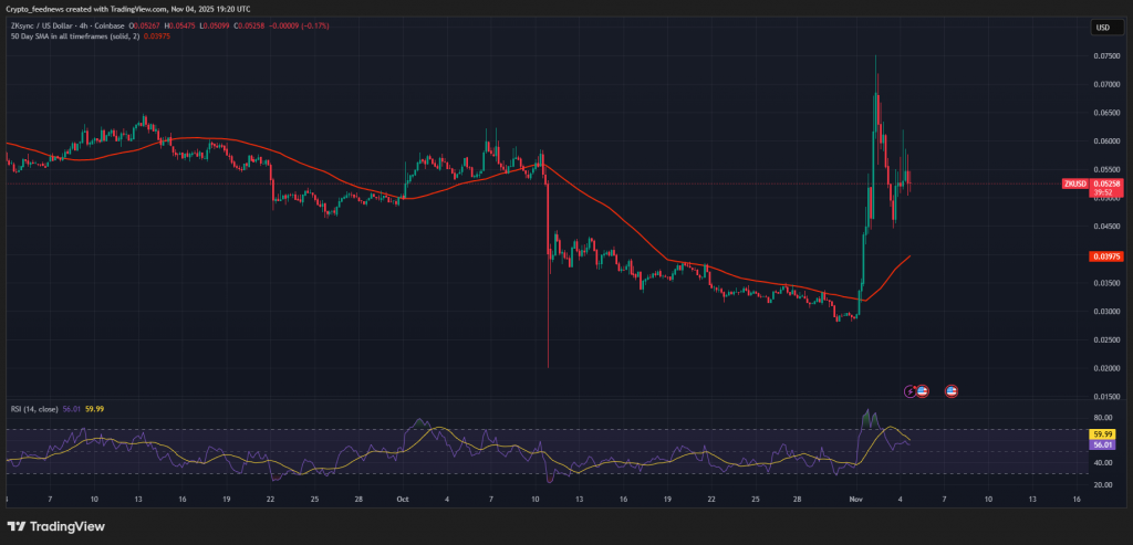ZKsync tokenomics upgrade