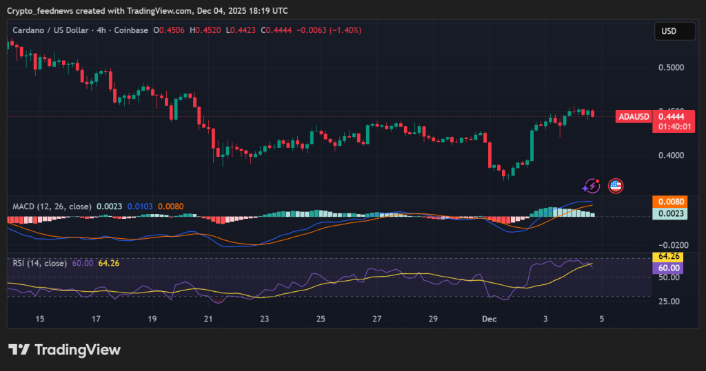 Cardano Treasury Allocation