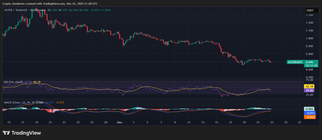 ASTER buyback program