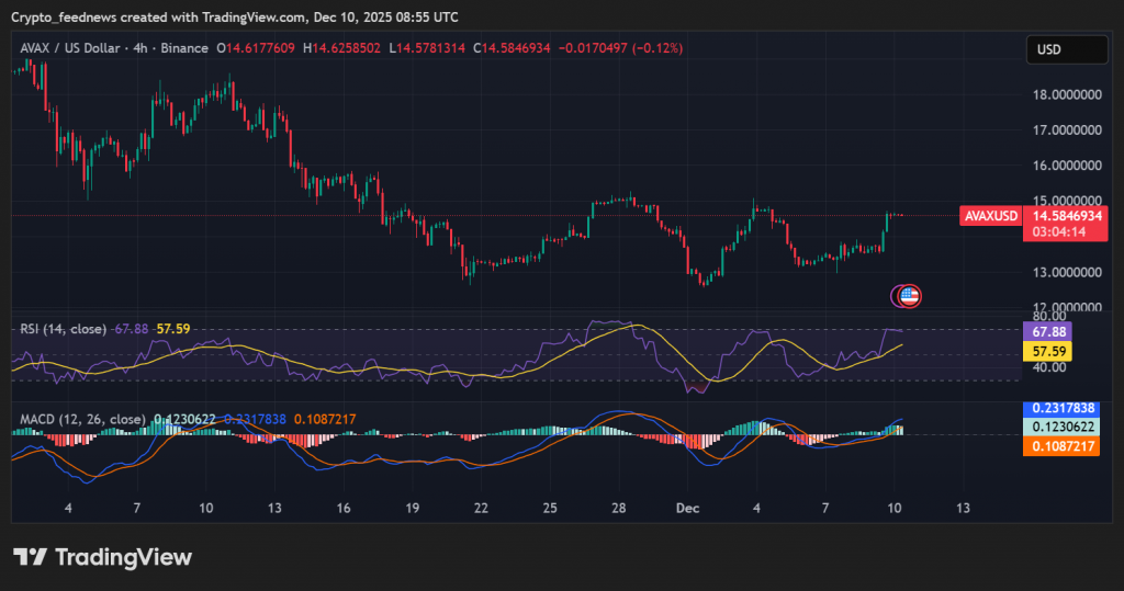 Avalanche regulatory clarity