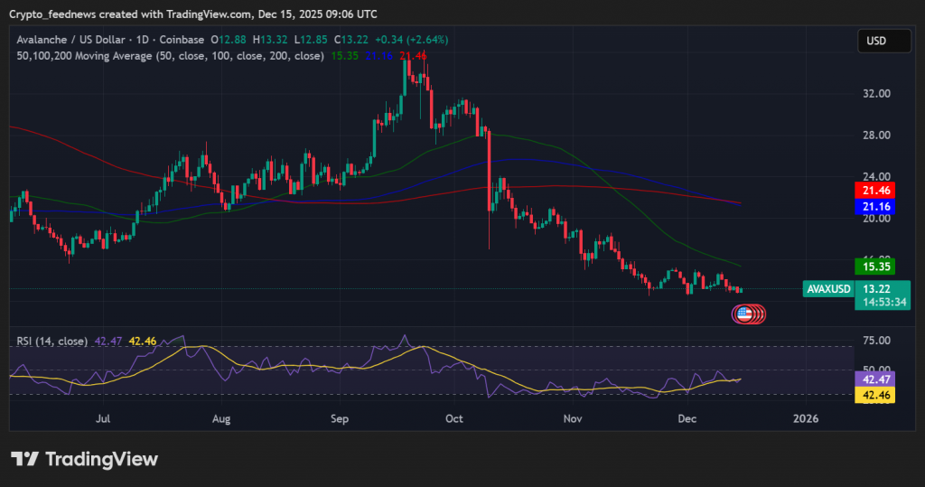 Avalanche price breakdown