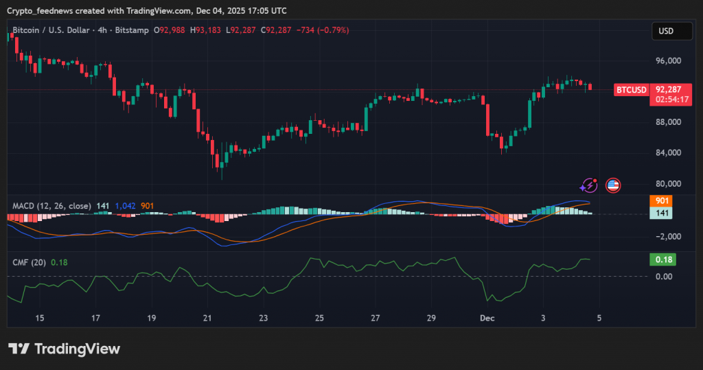 Bitcoin price outlook