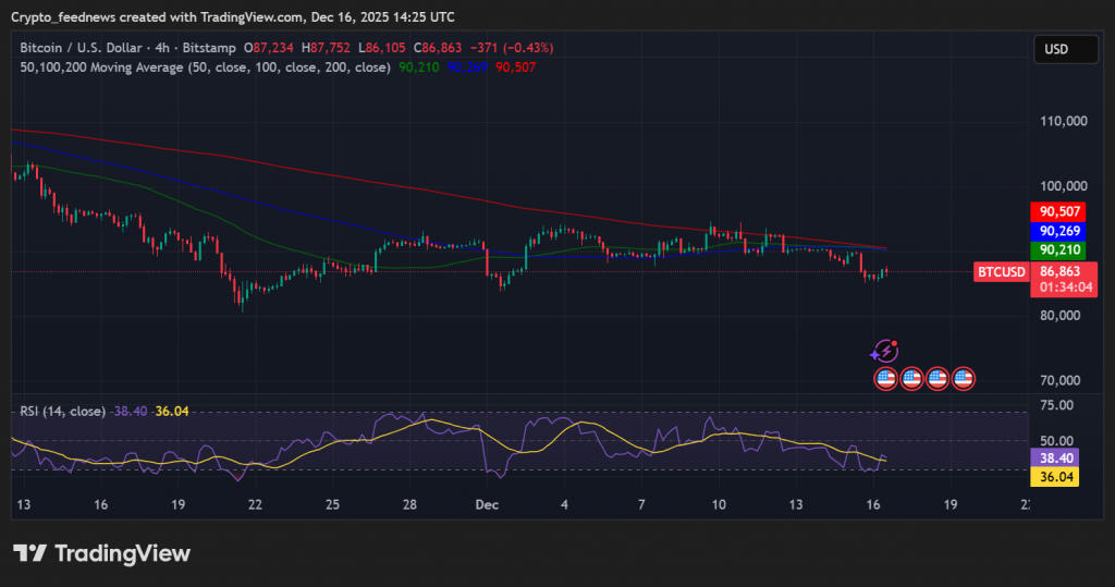 Bitcoin price swings