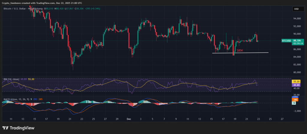 Bitcoin price prediction