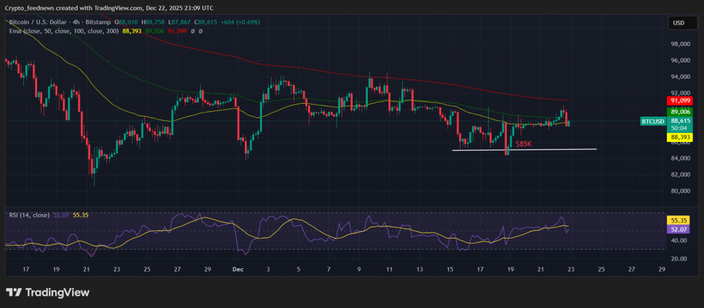 Bitcoin market crossroads