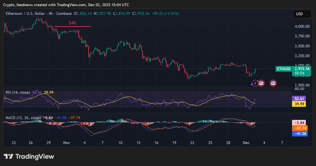 Ethereum price analysis