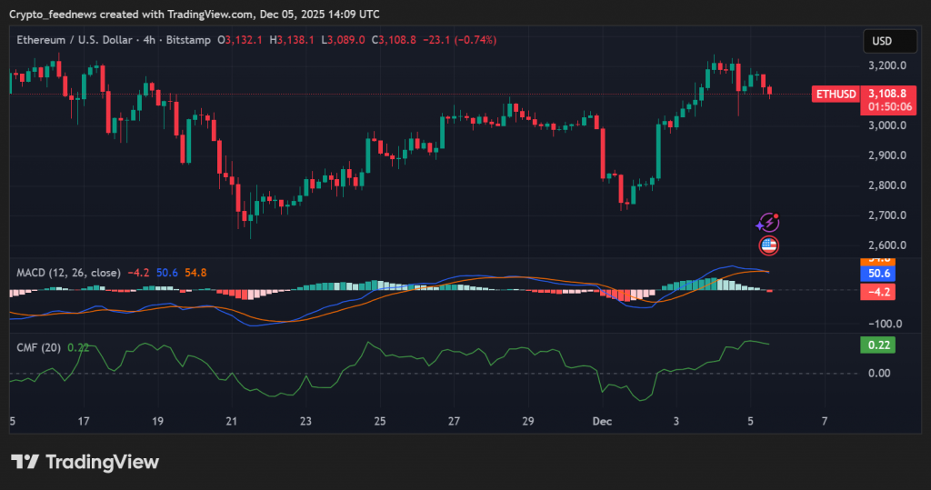 Ethereum price prediction