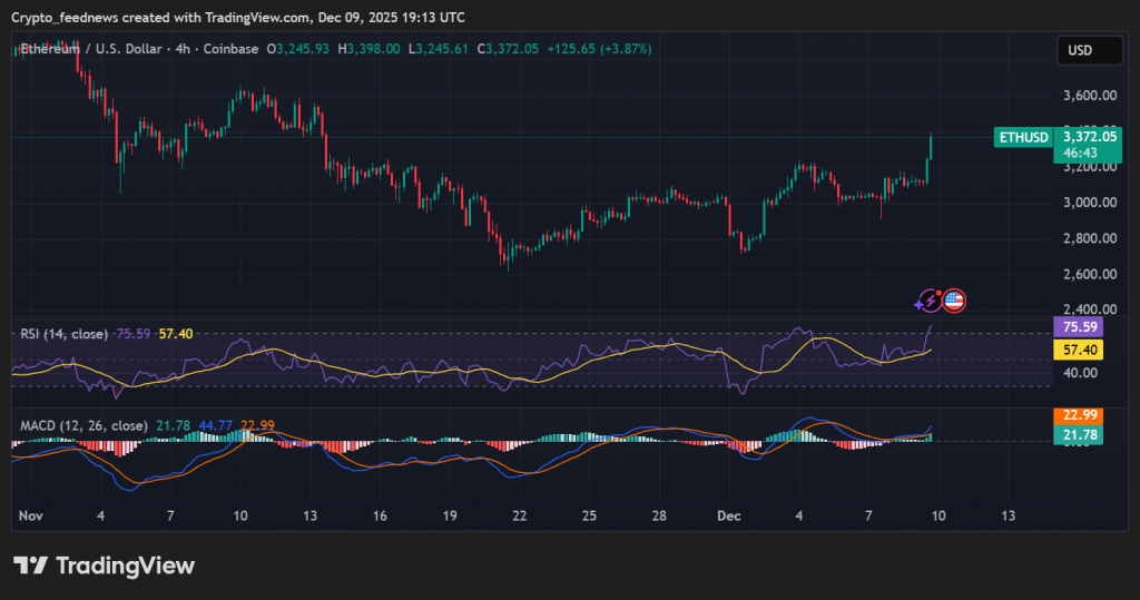 Ethereum price rally