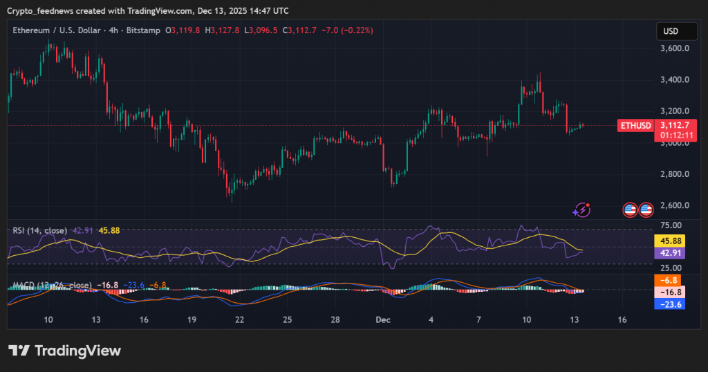 Ethereum ETF inflows