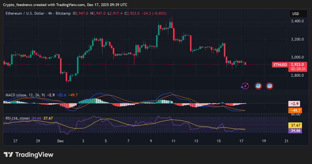 Ethereum price prediction