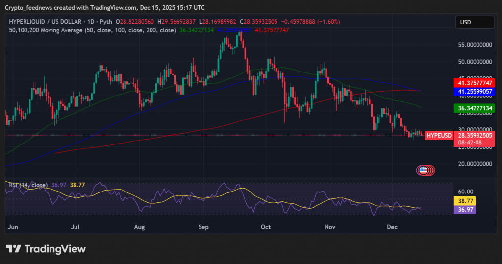 Hyperliquid ETF filing