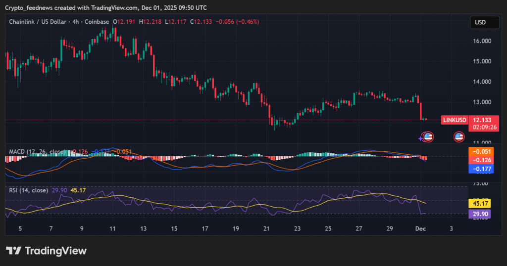 Chainlink ETF launch