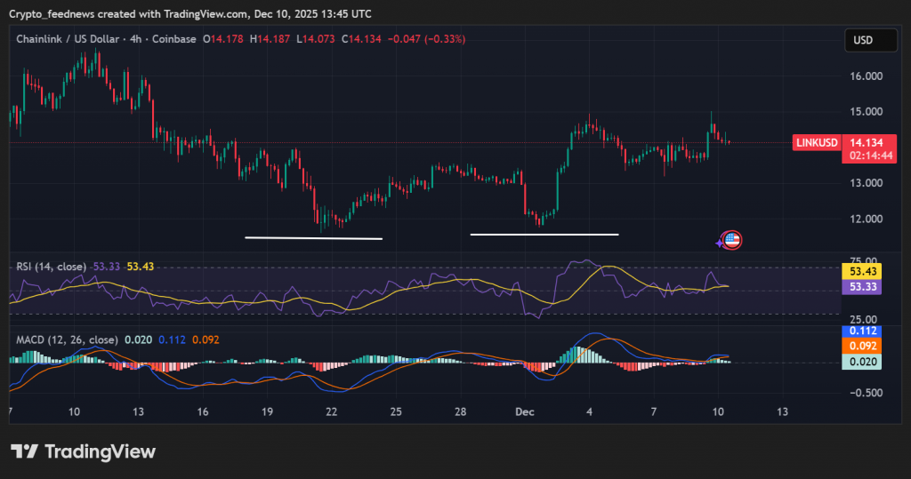 Chainlink price prediction