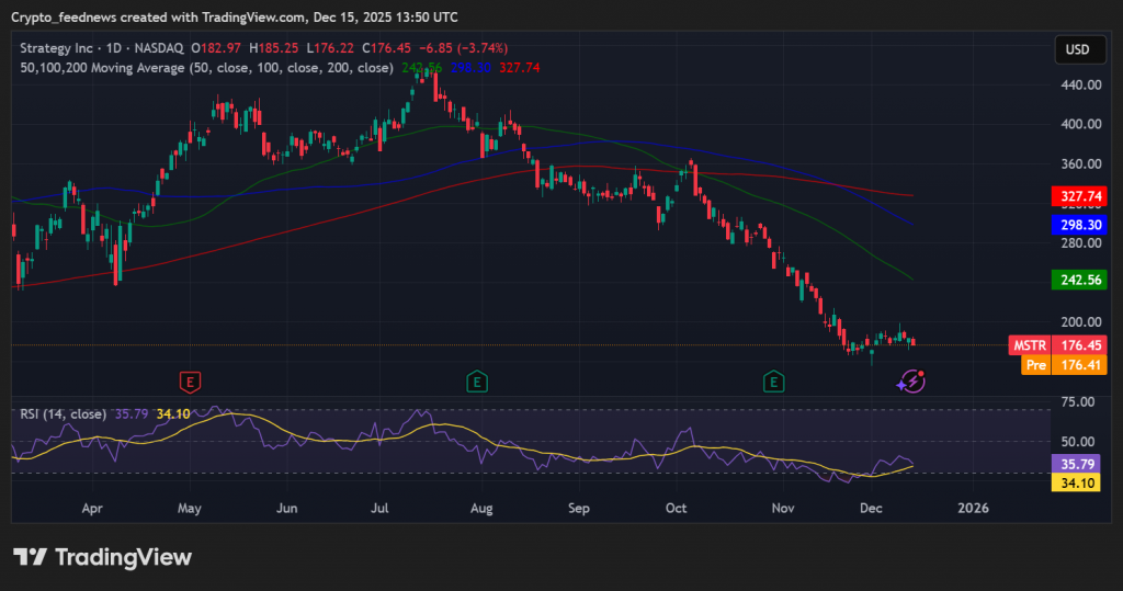 Strategy Bitcoin purchase