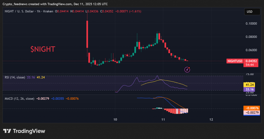 Cardano price drop